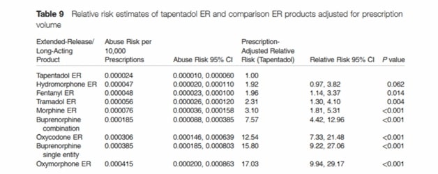 Tapentadol warnings