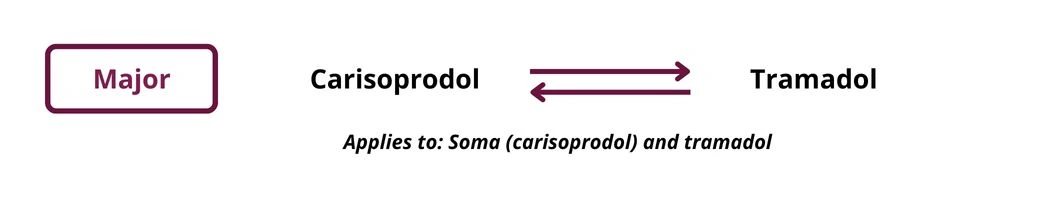 Carisoprodol-and-Tramadol-interaction