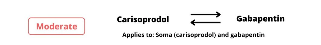 Carisoprodol-and-gabapentin