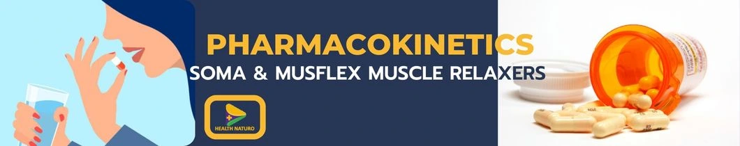Pharmacokinetics-of-Musflex-muscle-relaxer.