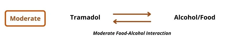 Tramadol-and-alcohol-interaction