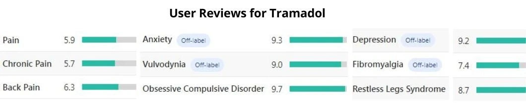User-Reviews-for-Tramadol