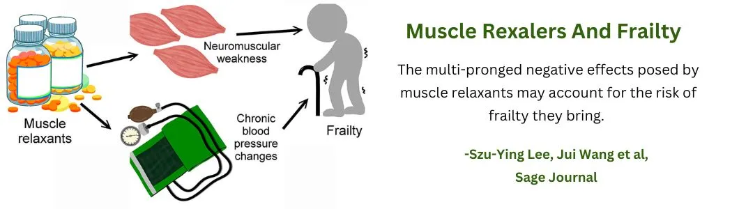 muscle-relaxer-blood-pressure