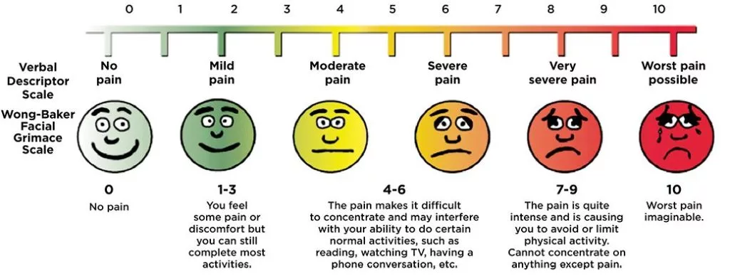 pain-scale-for-menstural-cramp