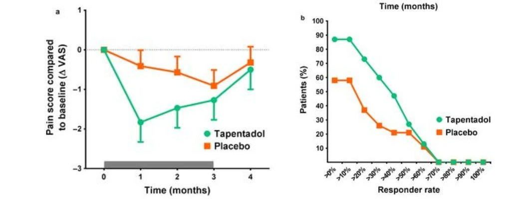 study-on-nucynta-for-fibromyalgia