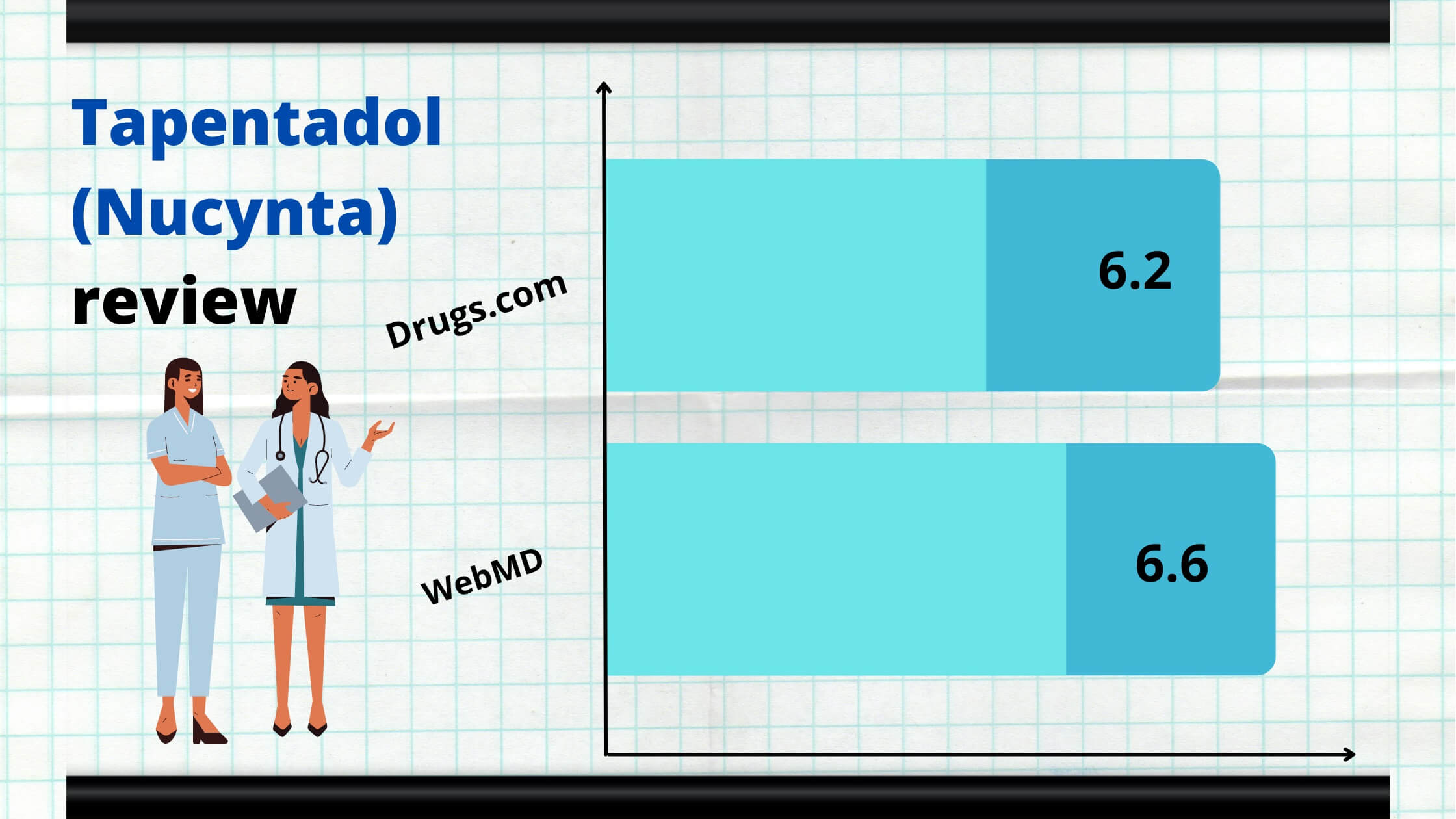 Tapentadol (Nucynta) medicine review 