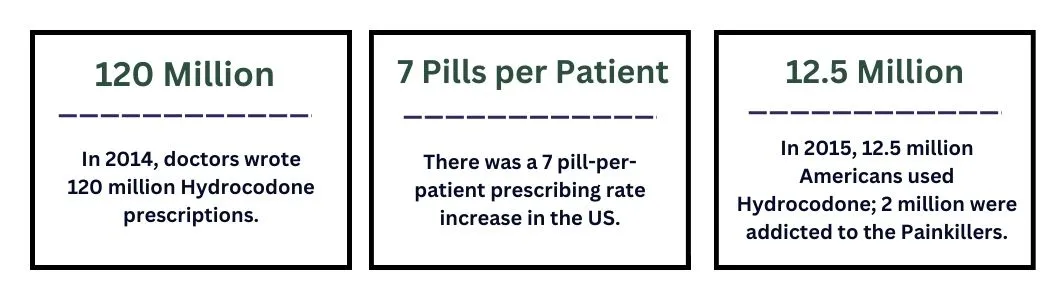 Nucynta vs Hydrocodone