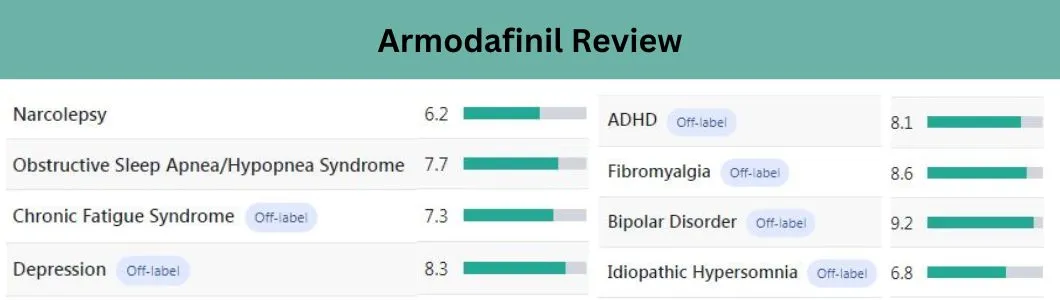 Armodafinil review