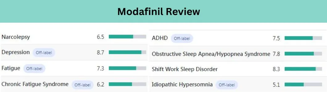 Modafinil Review