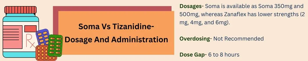 soma-vs-tizanidine-dosage-and-administration