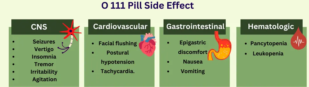 pill 111 side effect