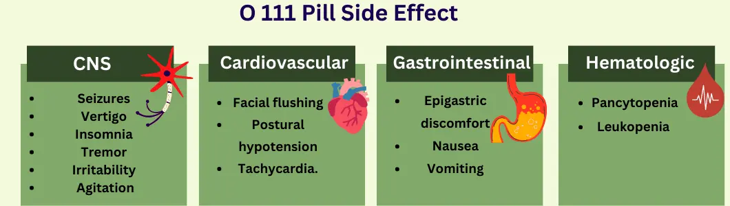 O-111-pill-side-effects