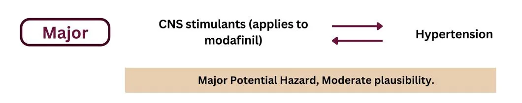 effect-of-modafinil-with-high-blood-pressure