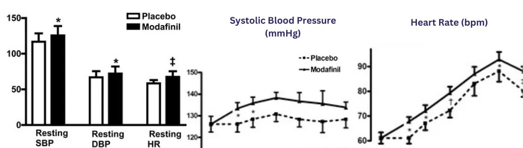 effect-of-short-term-treatment-with-modafinil-on-blood-pressure