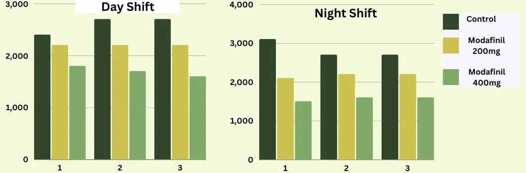 modafinil-appetite-suppression