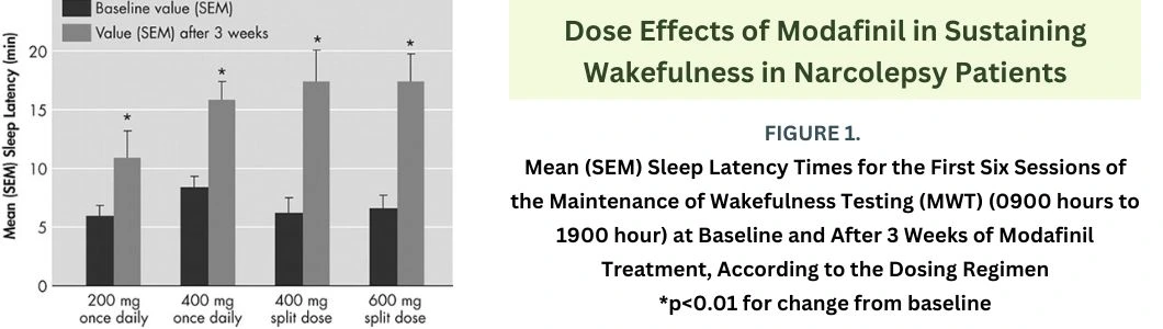 modafinil-for-excessive-daytime-sleepiness