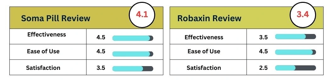robaxin-vs-soma-review