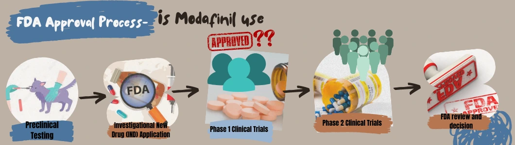 fda-qaproval-process-is-modafinil-use-approved