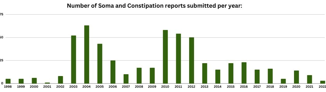 number-of-soma-and-constipation-reports