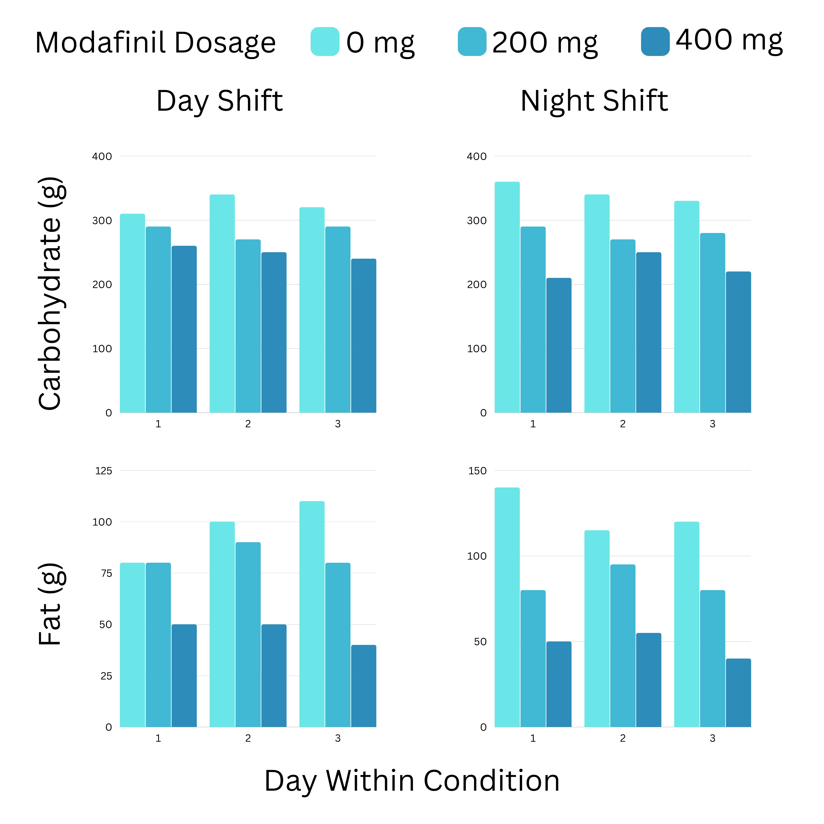 effect-of-modafinil-on-calorie-intake