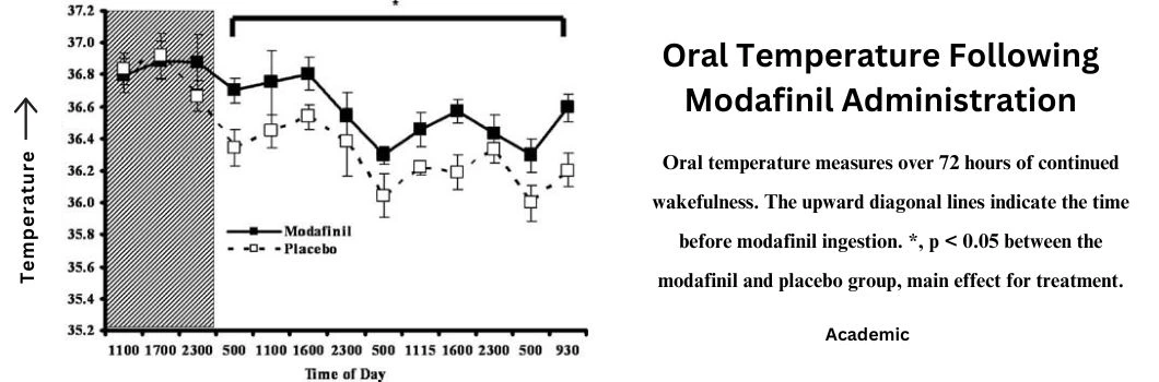 modafinil-effect-on-body-temperature