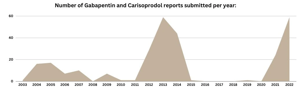 carisoprodol-and-gabapentin