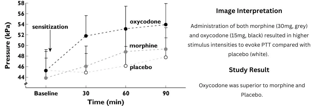 oxycodone-for-surgical-pain