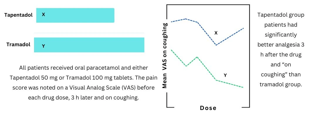 rescue-analgesic-for-tramadol-and-tapentadol-patients