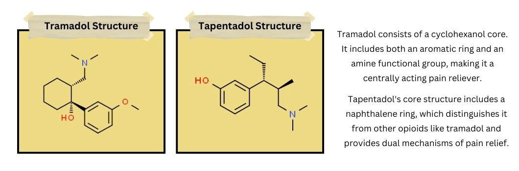tramadol-and-tapentadol-structure