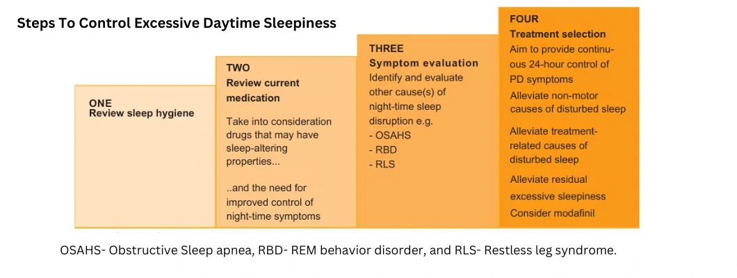 steps-to-control-excessive-daytime-sleepiness