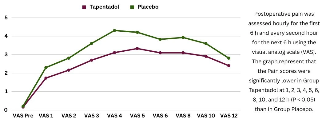 aspadol-tablet-uses-in-post-surgery-pain