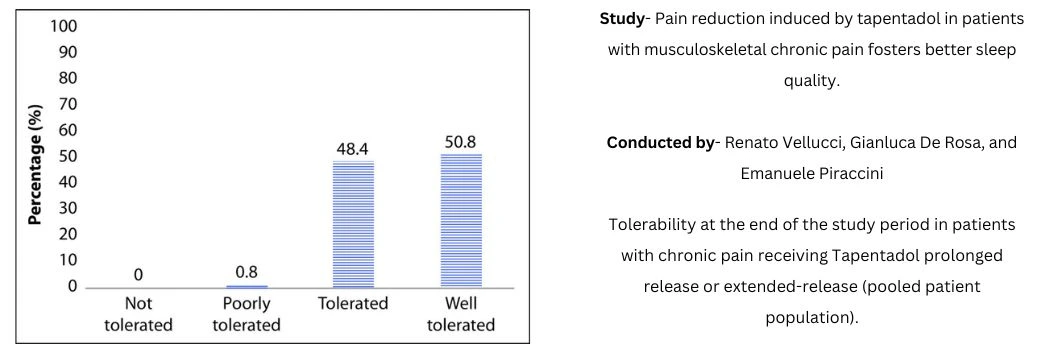 tolerability-of-aspadol