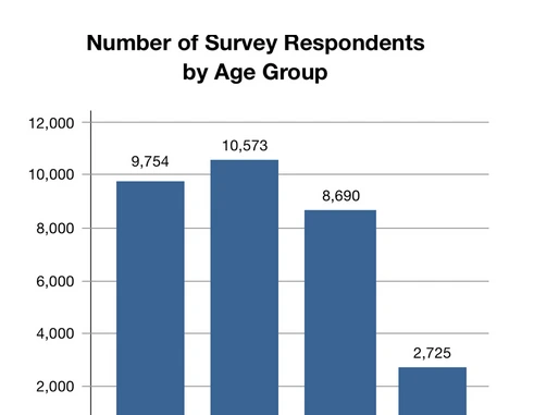 Erectile Dysfunction Age