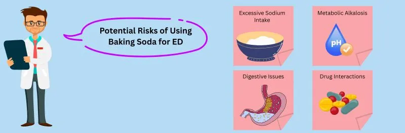 Some of the health risks of taking baking soda